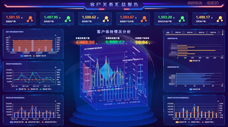 工具推荐类：数据可视化工具软件——选择适合你的利器