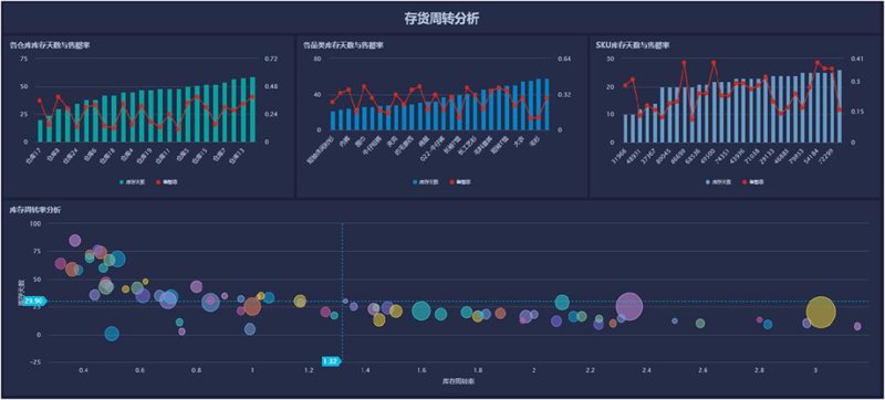 数据库技术与应用电子书