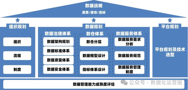 如何成为一名合格的数据分析师？——从零开始的备考之路
