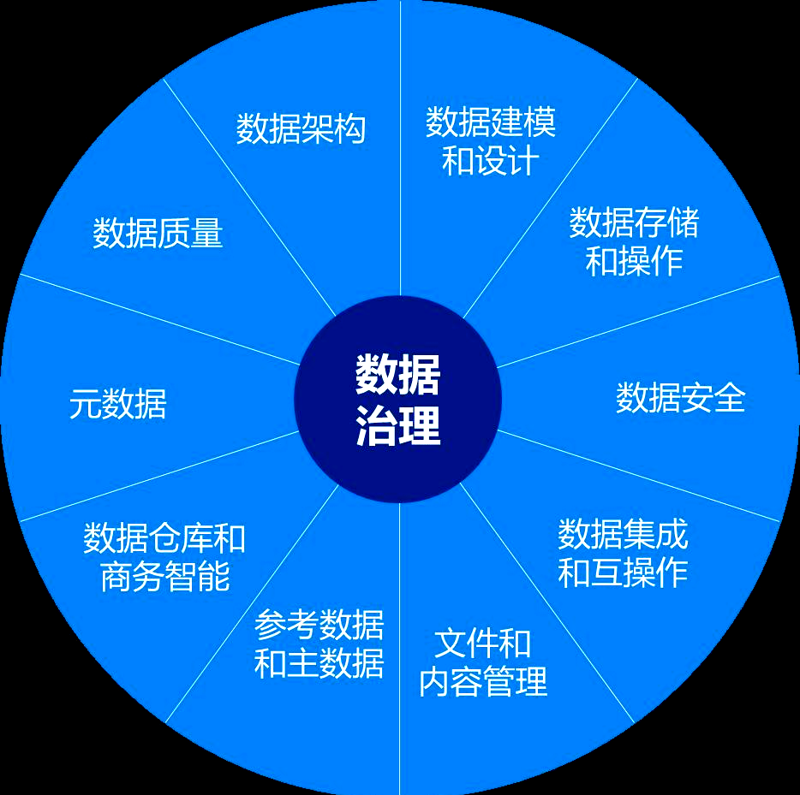 数据库技术与应用电子书推荐