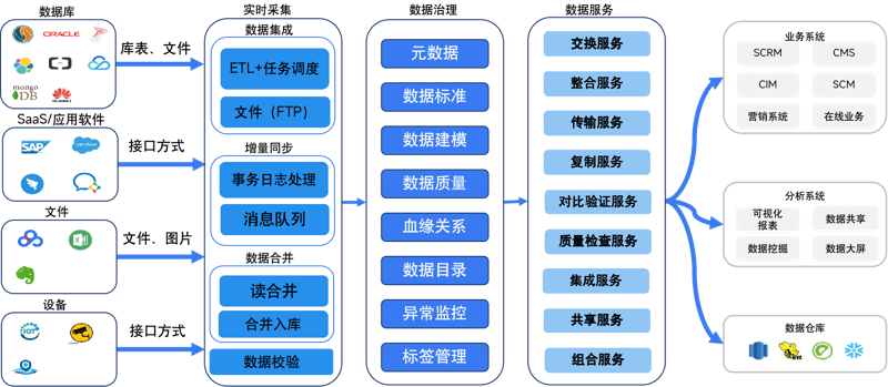 数据分析师证书怎么考？你需要了解这些步骤！