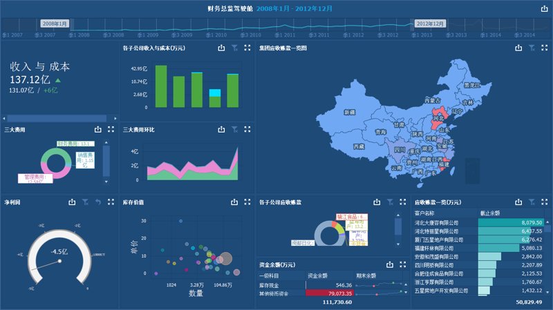 数据库技术与应用：从入门到精通