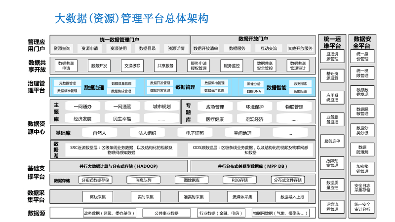 湖南大数据服务