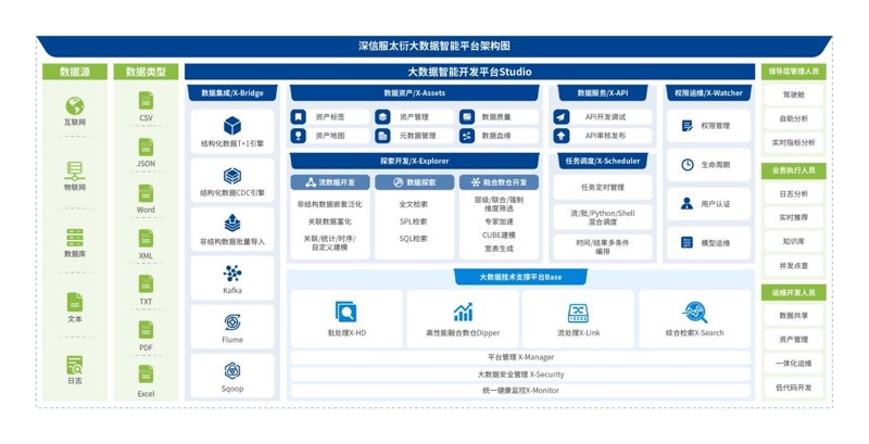数据分析师证书如何获得？一份详细的备考指南