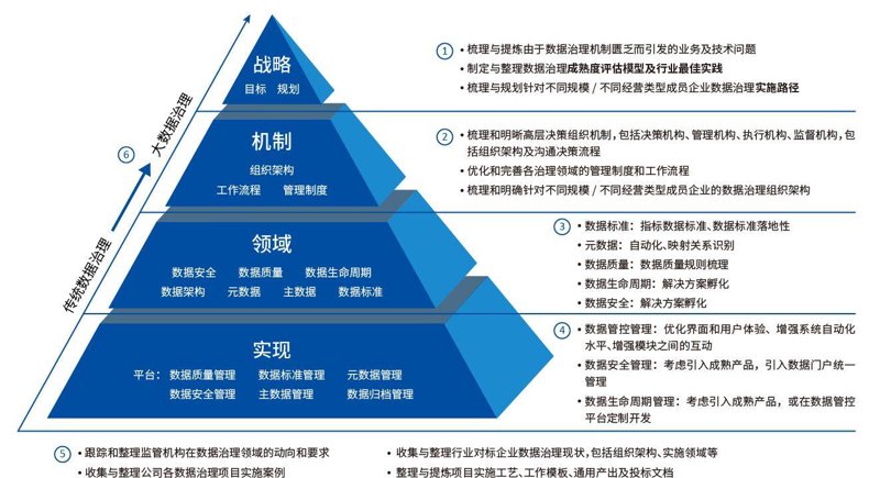 如何利用数据库技术提升业务效率？——读《数据库技术与应用》