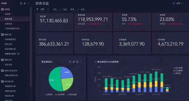 如何选择适合自己的数据库技术与应用电子书？
