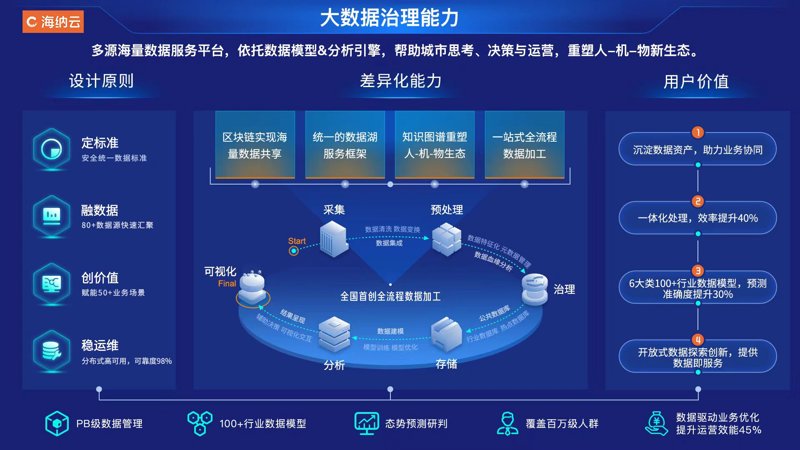 数据分析师证书如何取得？