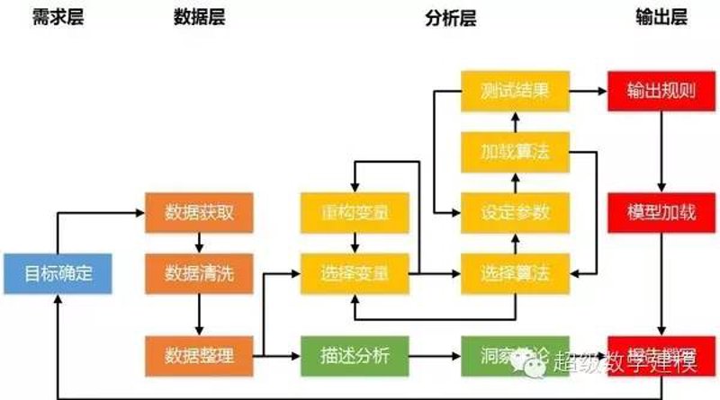 如何顺利通过数据分析师证书考试？
